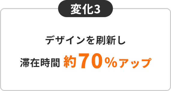 デザインを刷新し滞在時間約70％アップ