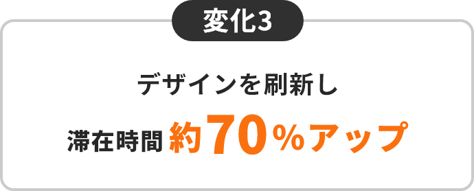デザインを刷新し滞在時間約70％アップ