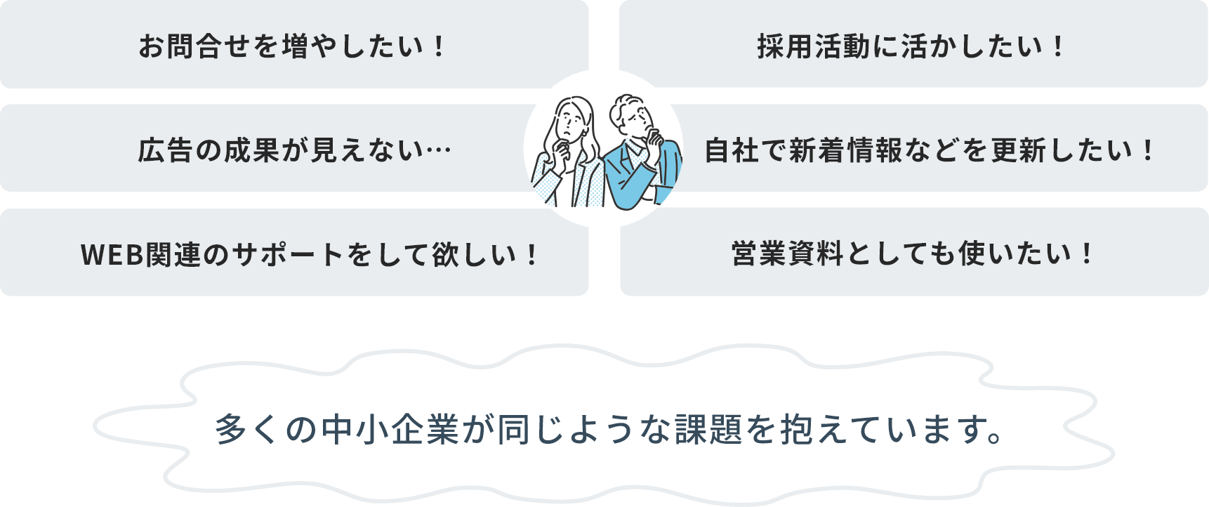 お問合せを増やしたい！、採用活動に活かしたい！、広告の成果が見えない…、自社で新着情報などを更新したい！、WEB関連のサポートをして欲しい！、営業資料としても使いたい！、多くの中小企業が同じような課題を抱えています。