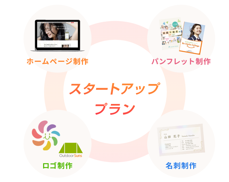 スタートアッププラン