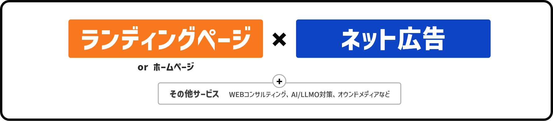 ランディングページor ホームページ×ネット広告+その他サービスWEBコンサルティング、AI/LLMO対策、オウンドメディアなど