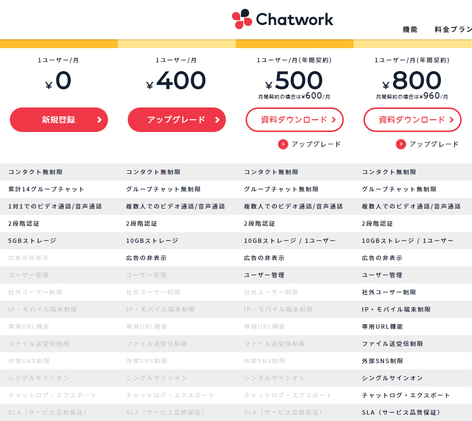 プラン・料金 ビジネスチャットならChatwork