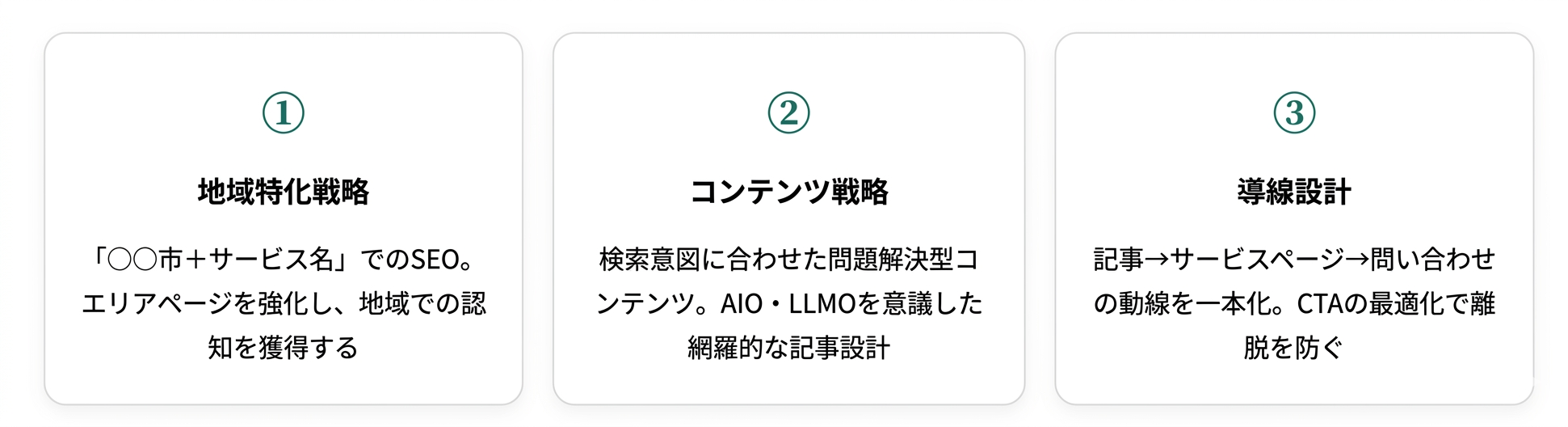 大阪の中小企業が成果を出すWeb集客戦略【3つの柱】