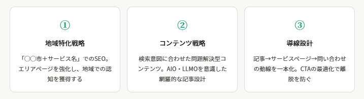 大阪の中小企業が成果を出すWeb集客戦略【3つの柱】